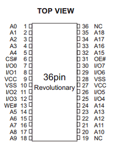 EDI88512CA17MC Datasheet PDF White Electronic Designs => Micro Semi
