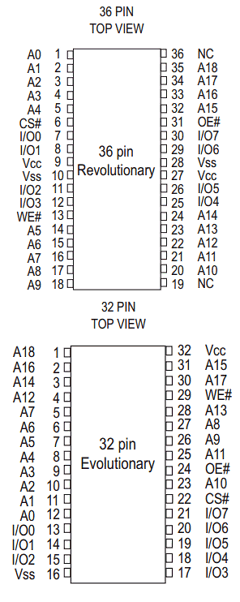 EDI88512CA45TM Datasheet PDF White Electronic Designs => Micro Semi