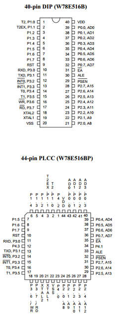 W78E516BP-40 Datasheet PDF Winbond