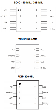 W25X10BLSNIG Datasheet PDF Winbond