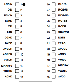 WM8716 Datasheet PDF Wolfson Microelectronics plc