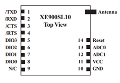 XE900 Datasheet PDF Xecom