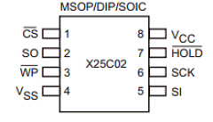 X25C02 Datasheet PDF Xicor -> Intersil