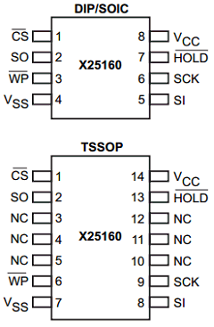 X25160FPG Datasheet PDF Xicor -> Intersil