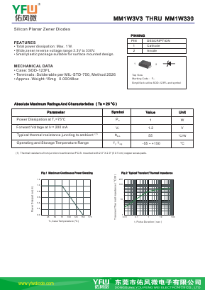 MM1W300-SOD123FL Datasheet PDF DONGGUAN YOU FENG WEI ELECTRONICS CO., LTD