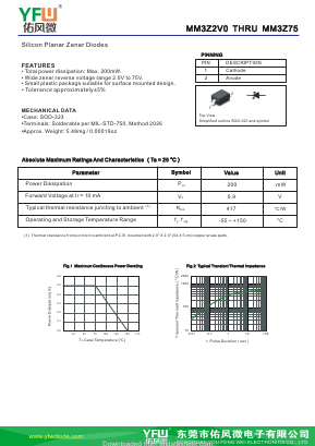 MM3Z2V2 Datasheet PDF DONGGUAN YOU FENG WEI ELECTRONICS CO., LTD