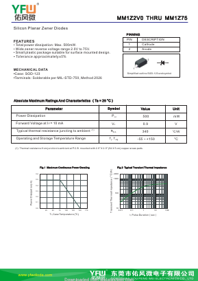MM1Z2V4 Datasheet PDF DONGGUAN YOU FENG WEI ELECTRONICS CO., LTD