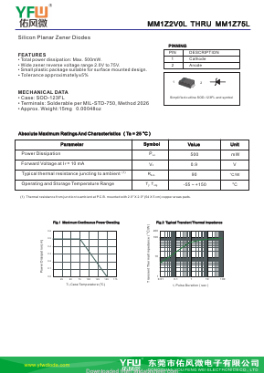 MM1Z3V3L Datasheet PDF DONGGUAN YOU FENG WEI ELECTRONICS CO., LTD