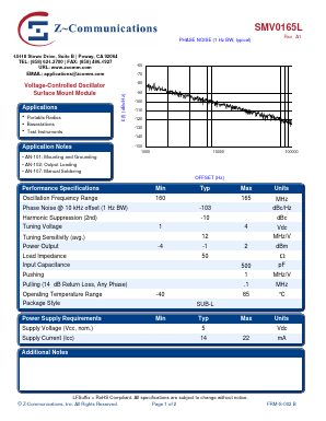 SMV0165L Datasheet PDF Z-Communications, Inc