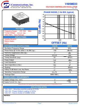 V495ME03 Datasheet PDF Z-Communications, Inc