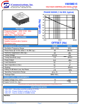 V805ME15 Datasheet PDF Z-Communications, Inc