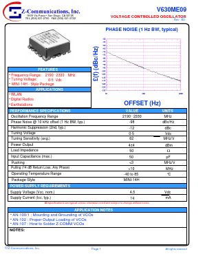 V630ME09 Datasheet PDF Z-Communications, Inc
