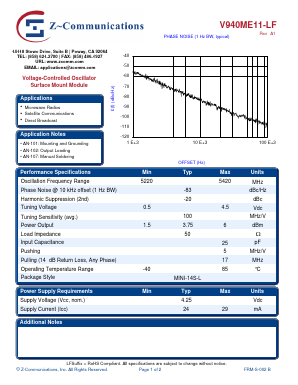 V940ME11-LF Datasheet PDF Z-Communications, Inc