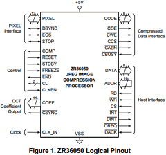 ZR36050PQC-27 Datasheet PDF Zoran Corporation